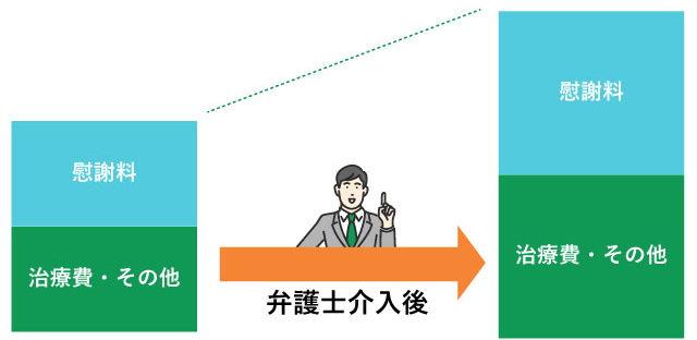 弁護士に依頼するメリット